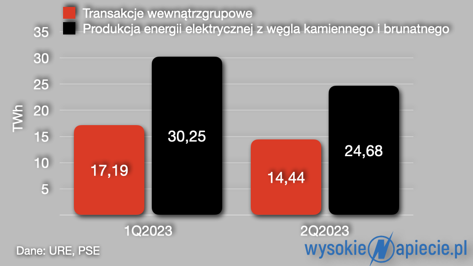 OTC wegiel 001