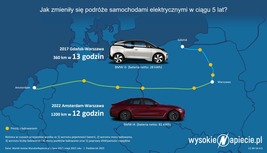 bmw i3 i4 pojemnosc baterii kwh ev