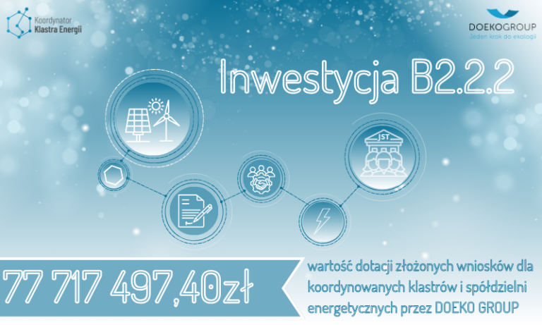 dla koordynowanych klastrów i spółdzielni energetycznych (1)