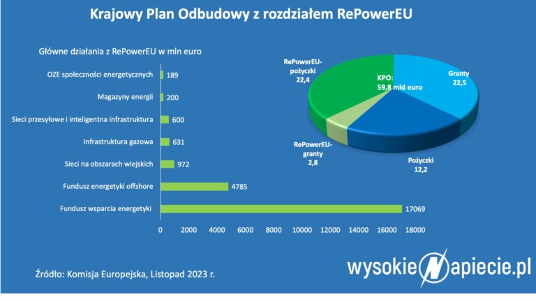 KPO REPOWEREU