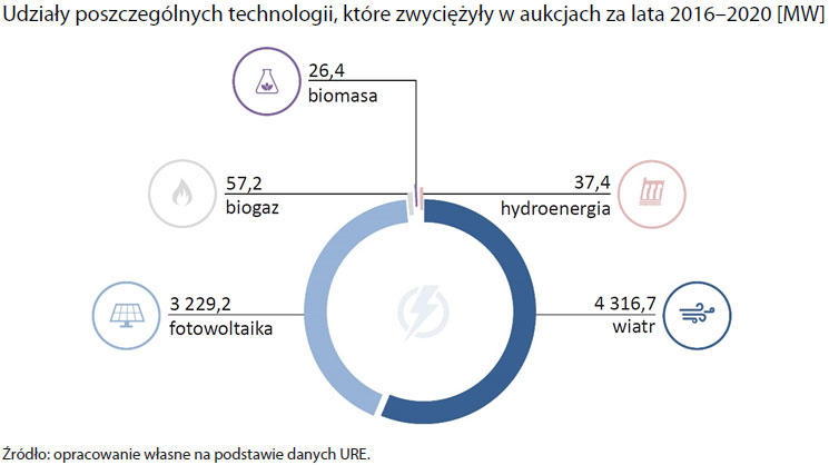 NIK biomasa 5 technologie