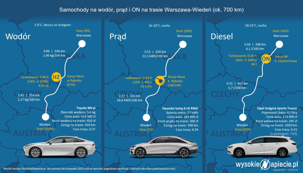 h2 ev on warszawa wieden