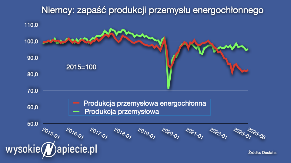 niemcy przemysl23