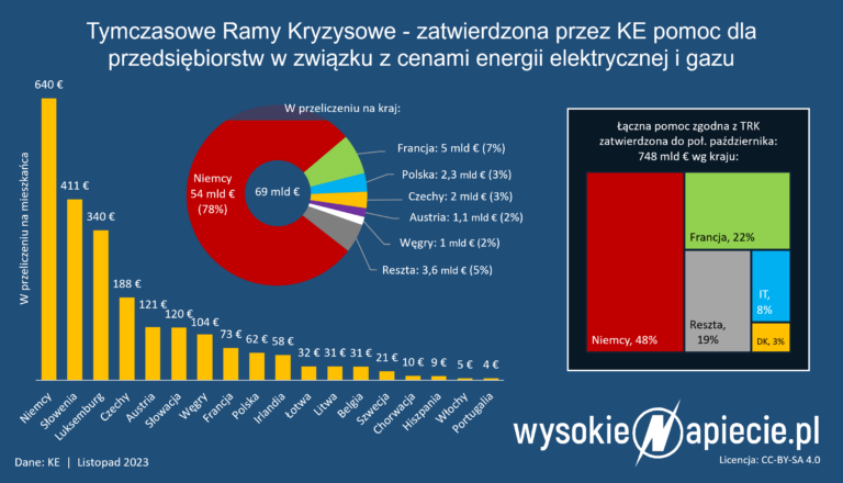 pomoc trk energia