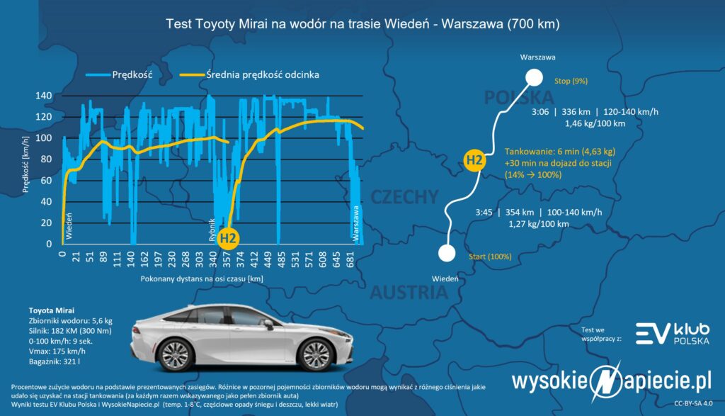 toyota mirai h2 wieden warszawa