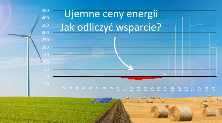 ujemne ceny energii