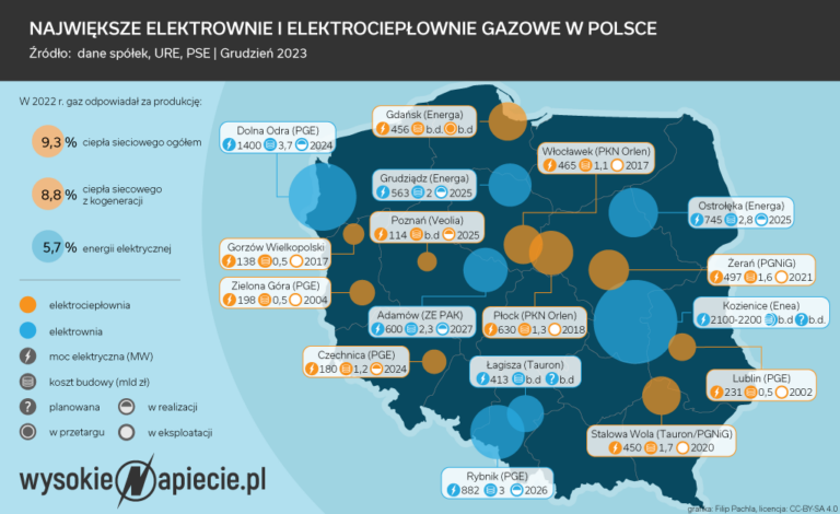 Bloki gazowe grudzień 2023