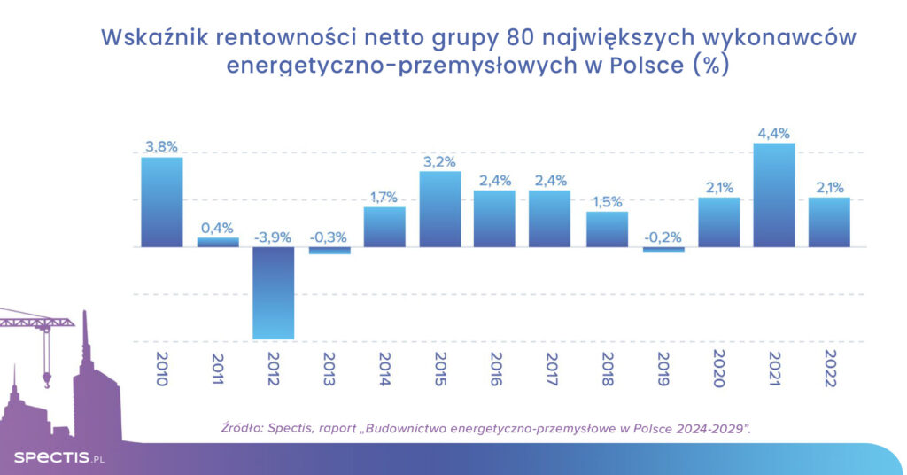 Spectis wykresy 2023 11 energetyka wskaznik rentowności PL