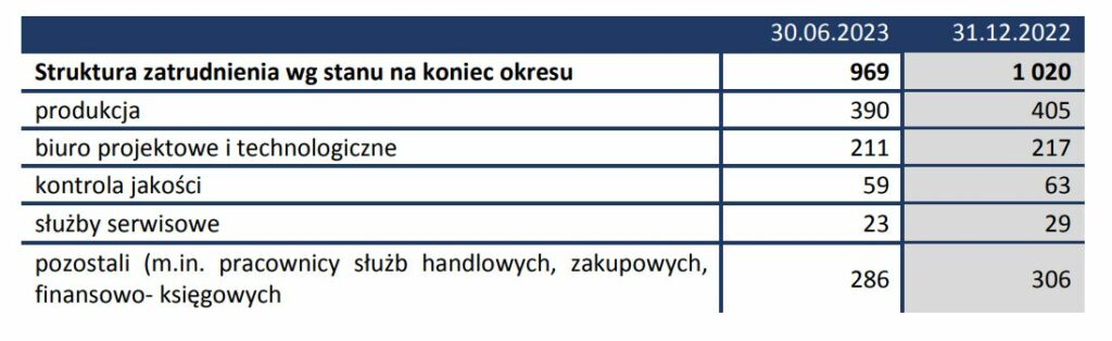 Zatrudnenie Rafako 1h23