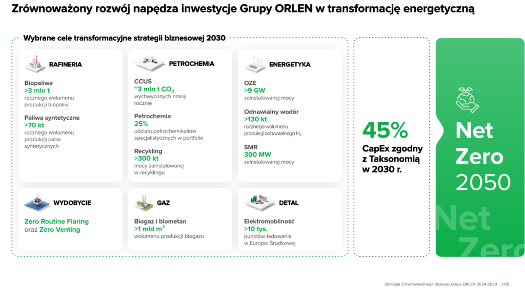 orlen ESG