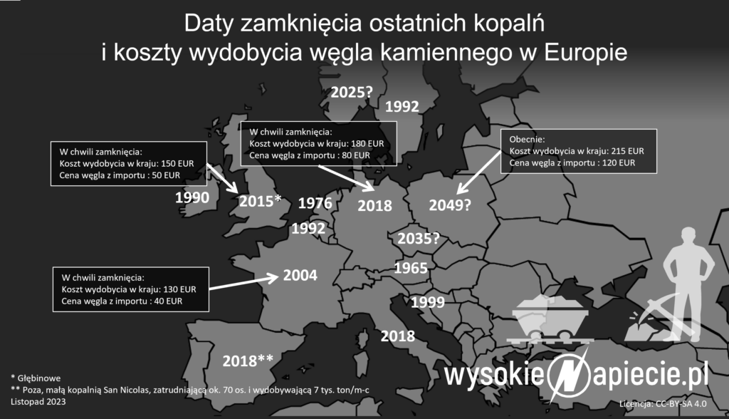 Koszt wydobycia węgla kamiennego w Polsce