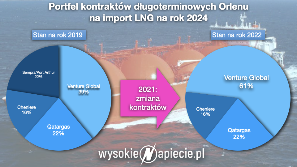 LNG Venture Global 001