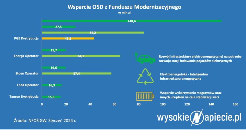 OSd FM