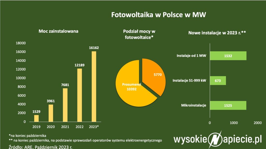 PV 2023