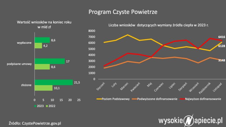 czyste