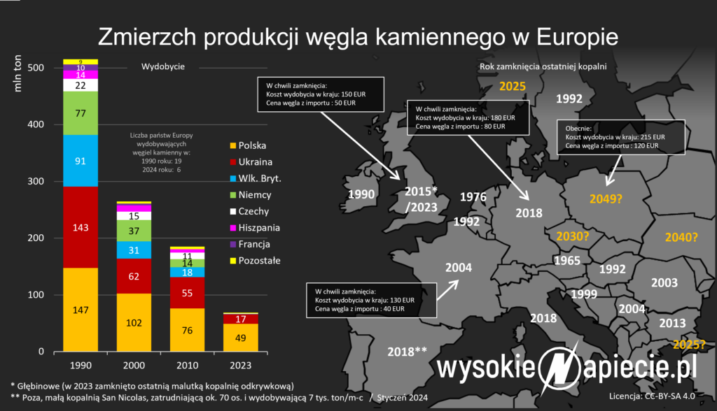 europa wegiel zamykanie mapa