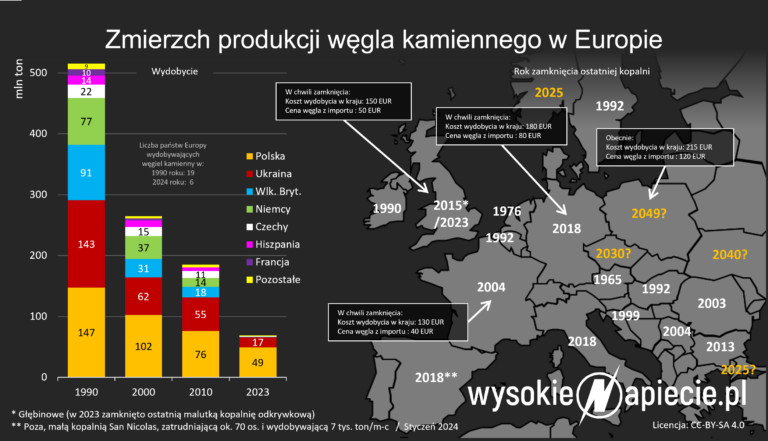 europa wegiel zamykanie mapa