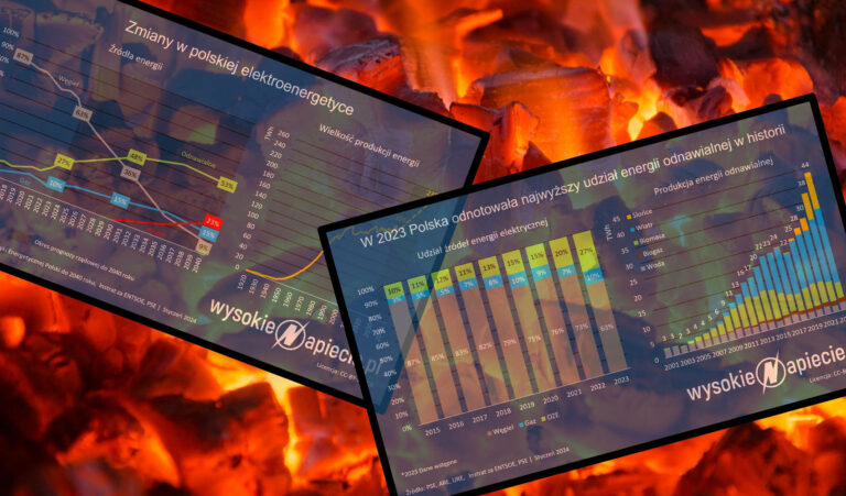 wegiel energetyka 2023