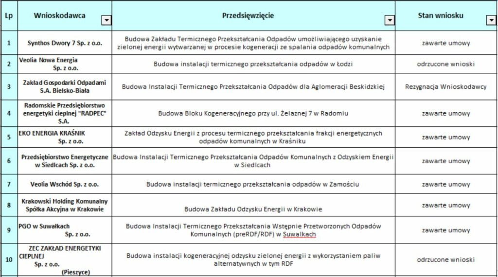 Spalarnie lista NFOŚGW 1