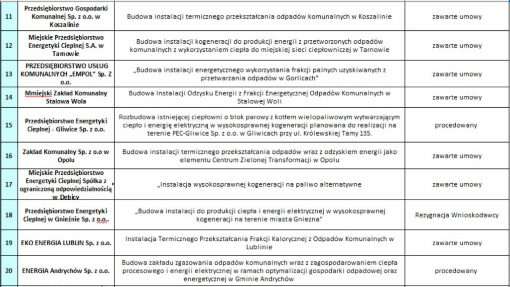 Spalarnie lista NFOŚGW 2