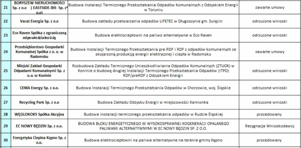 Spalarnie lista NFOŚGW 3