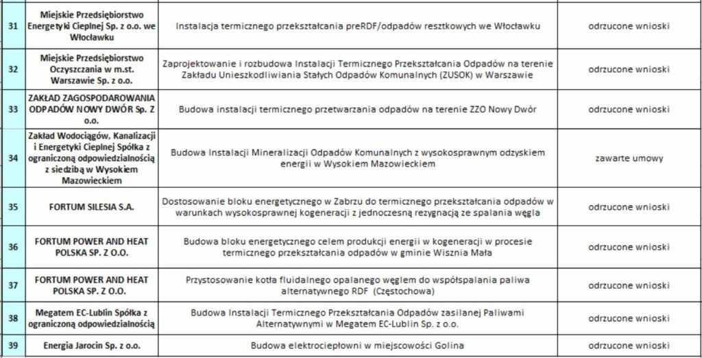 Spalarnie lista NFOŚGW 4