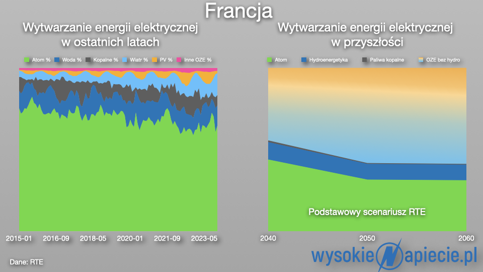 francja mix
