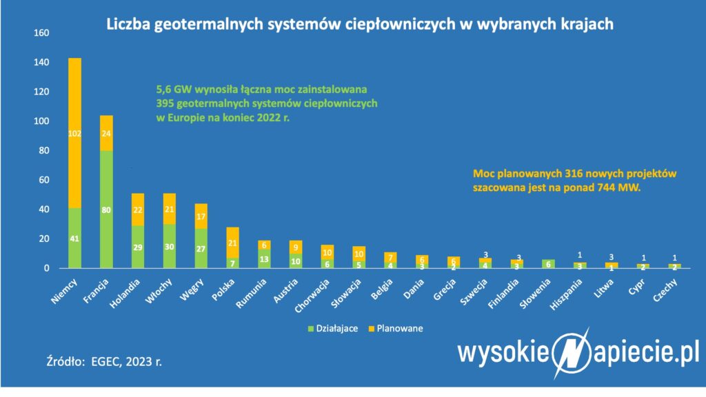 geotermia UE