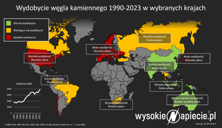 wydobycie wegla kamiennego na swiecie wydajnosc