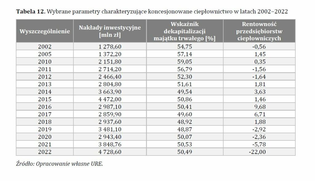 Ciepłownictwo w Polsce 2022 fot  URE