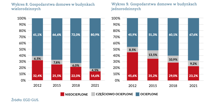 Termomodernizacja Forum Energii