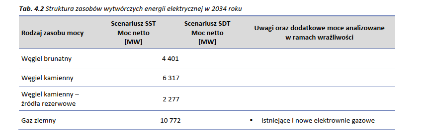 pse moc1 prsp