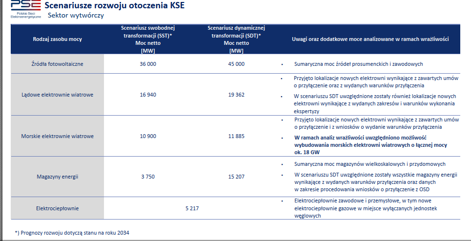 pse moc3 prsp