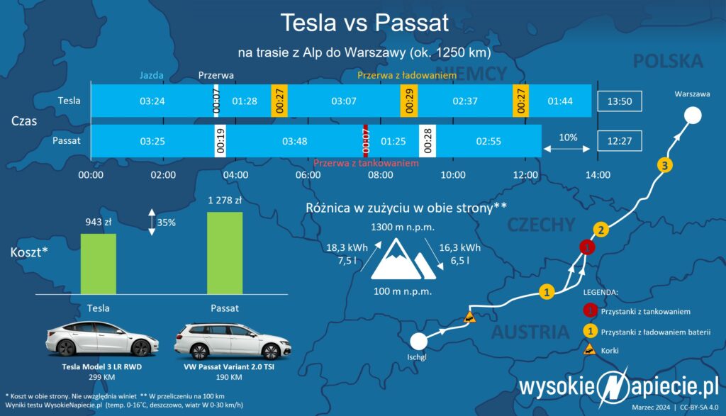 tesla passat ev ice test austria