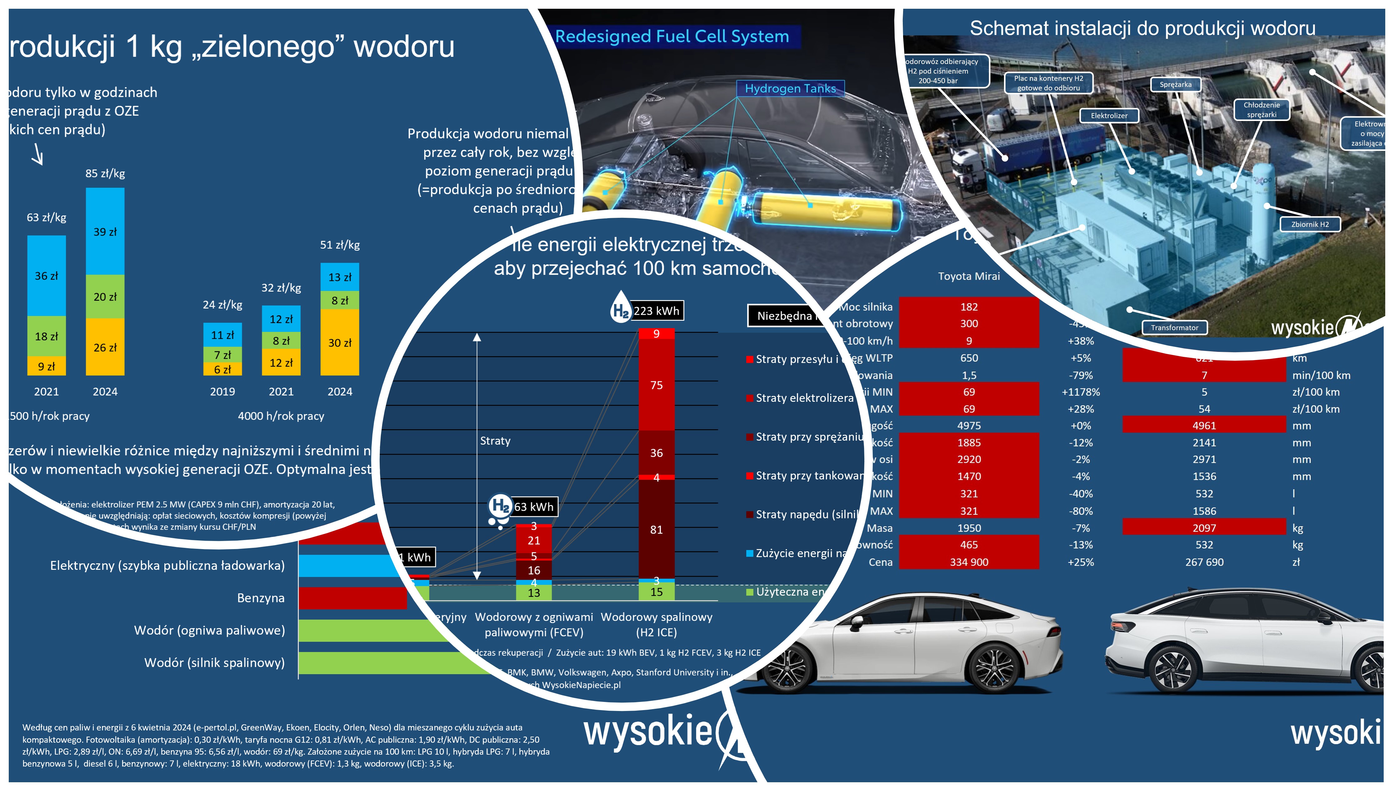 Auta wodorowe vs elektryczne. Co wygra?