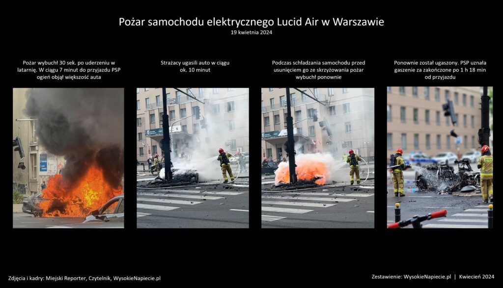 pozar lucid air warszawa ev