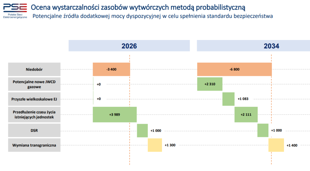 Wystarczalnosc mocy fot  PSE
