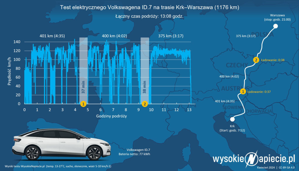 volkswagen id7 test chorwacja warszawa ev