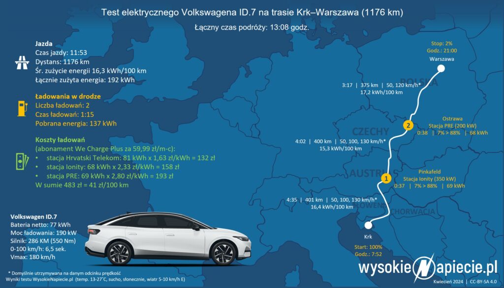 volkswagen id7 test chorwacja warszawa ev szczegoly