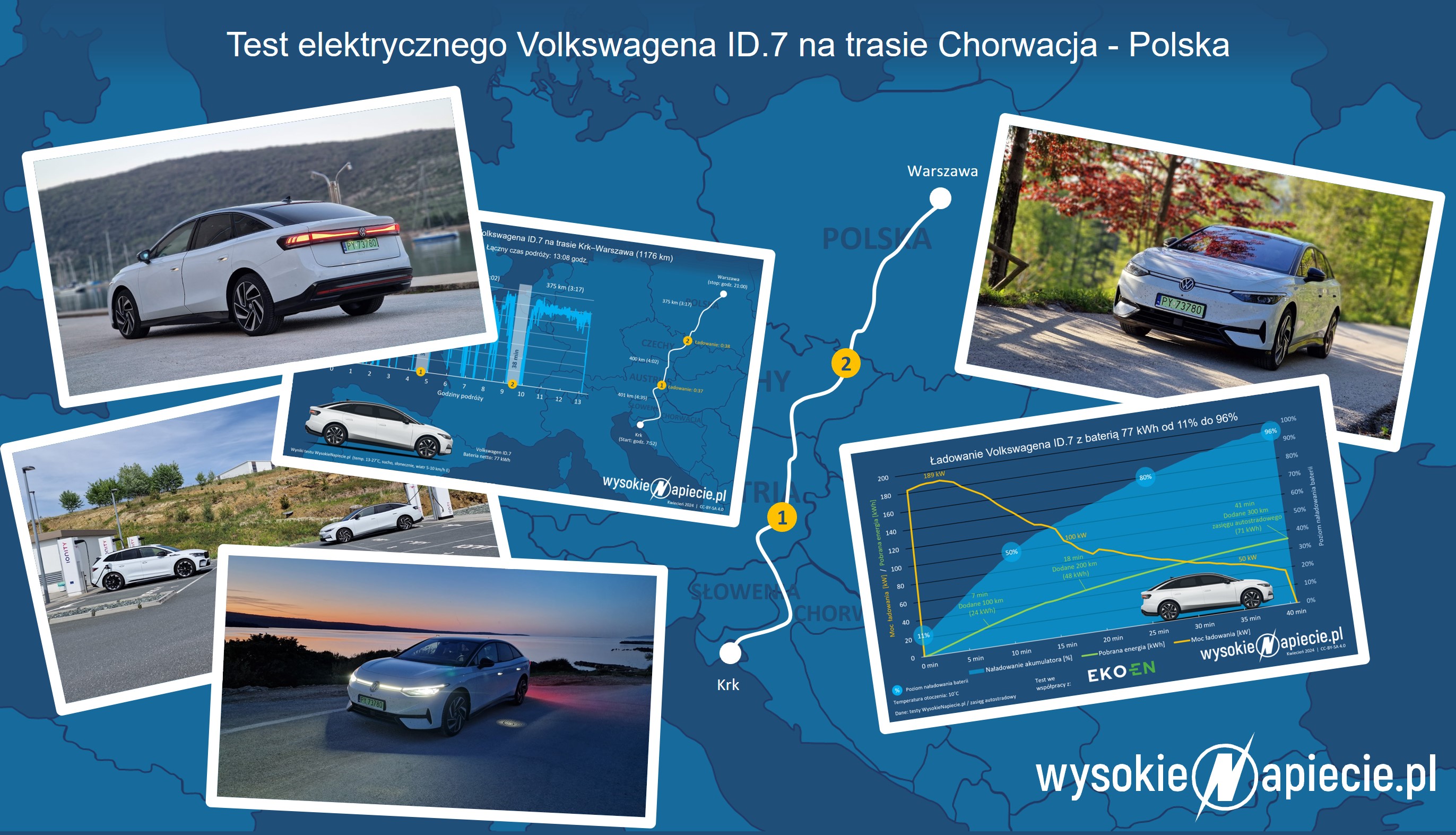 Dwa przystanki i jesteś w Chorwacji: Test VW ID.7 na 1150 km