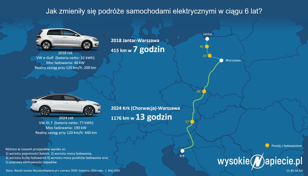 vw e golf id 7 test ev