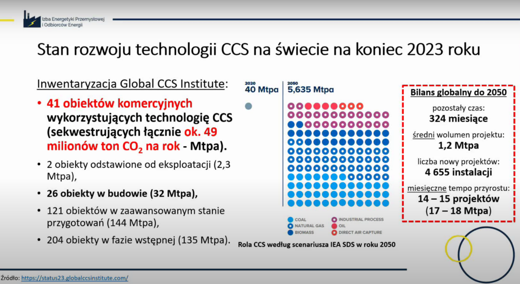 CCS na świecie wg Paweł Gładysz, AGH  Fot  IEPiOE