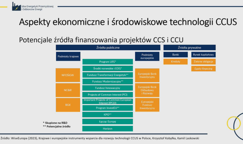 Finansowanie CCS wg Paweł Gładysz, AGH  Fot  IEPiOE
