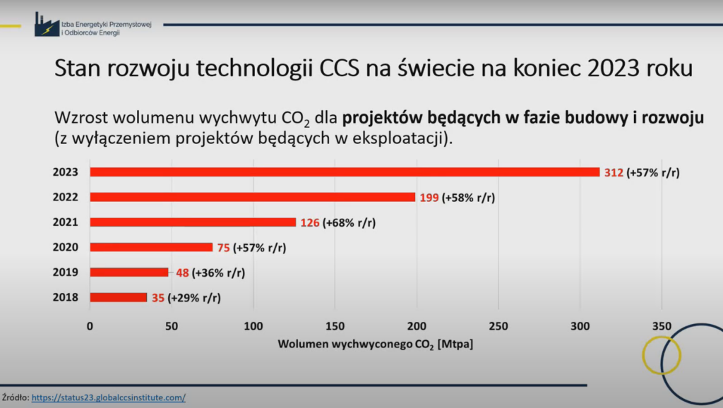 Rozwój CCS wg Paweł Gładysz, AGH  Fot  IEPiOE