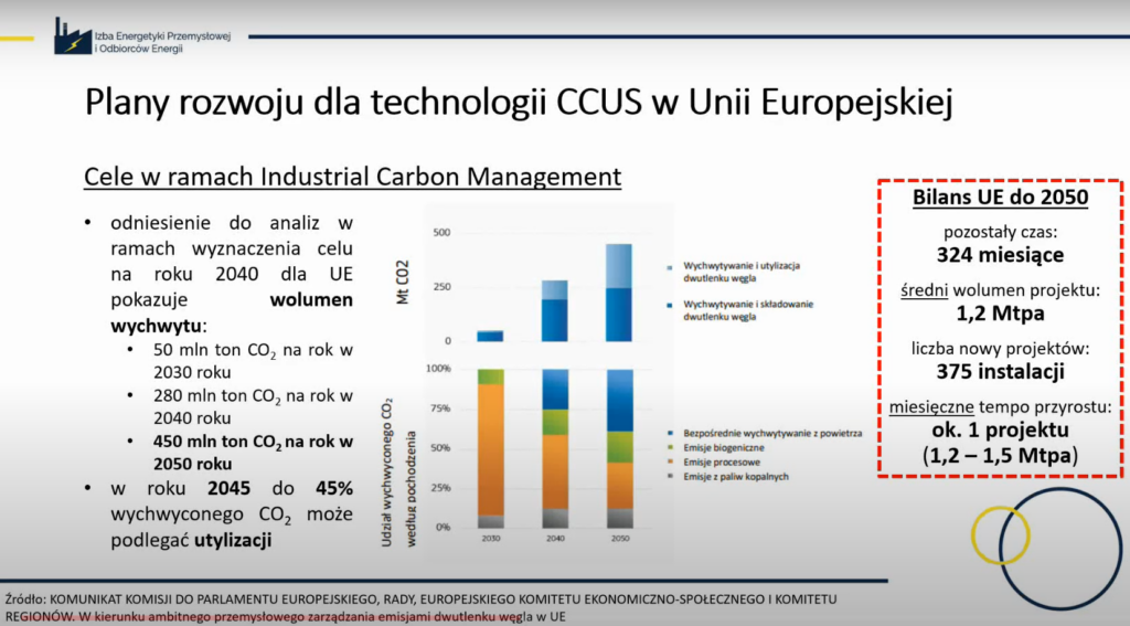 Strategia UE dla CCS wg Paweł Gładysz, AGH  Fot  IEPiOE