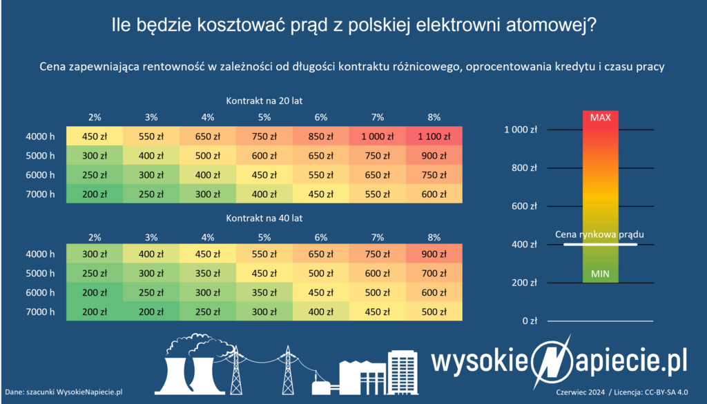 atom cena cfd polska
