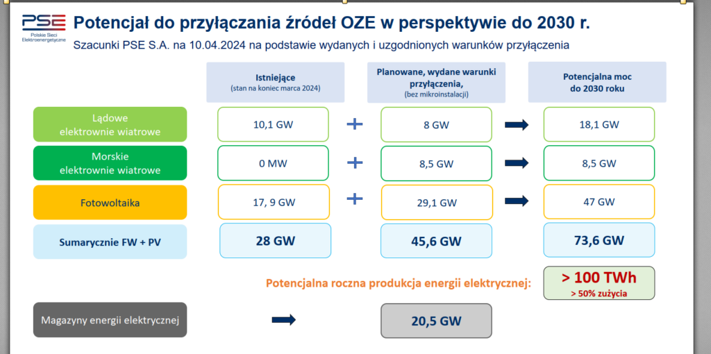 pse oze 