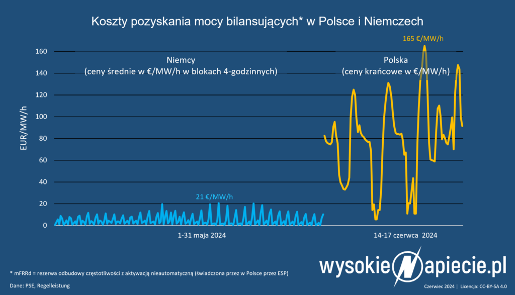 rezerwa rmb polska wdb pse niemcy moc ceny