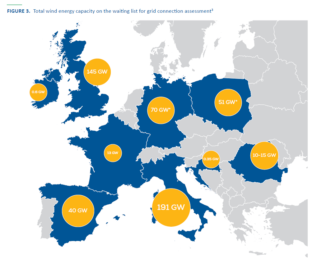 Odmowy wydania warunków przyłączenia do sieci – Niemcy i Polska pv i wiatr  Fot  WindEurope