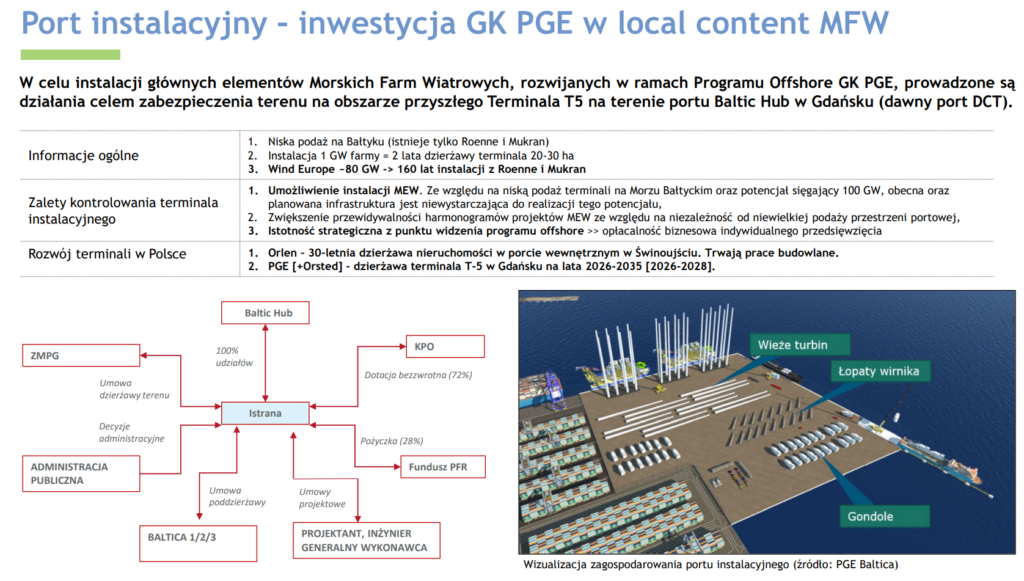 Port instalacyjny Gdańsk wg PGE Fot PGE